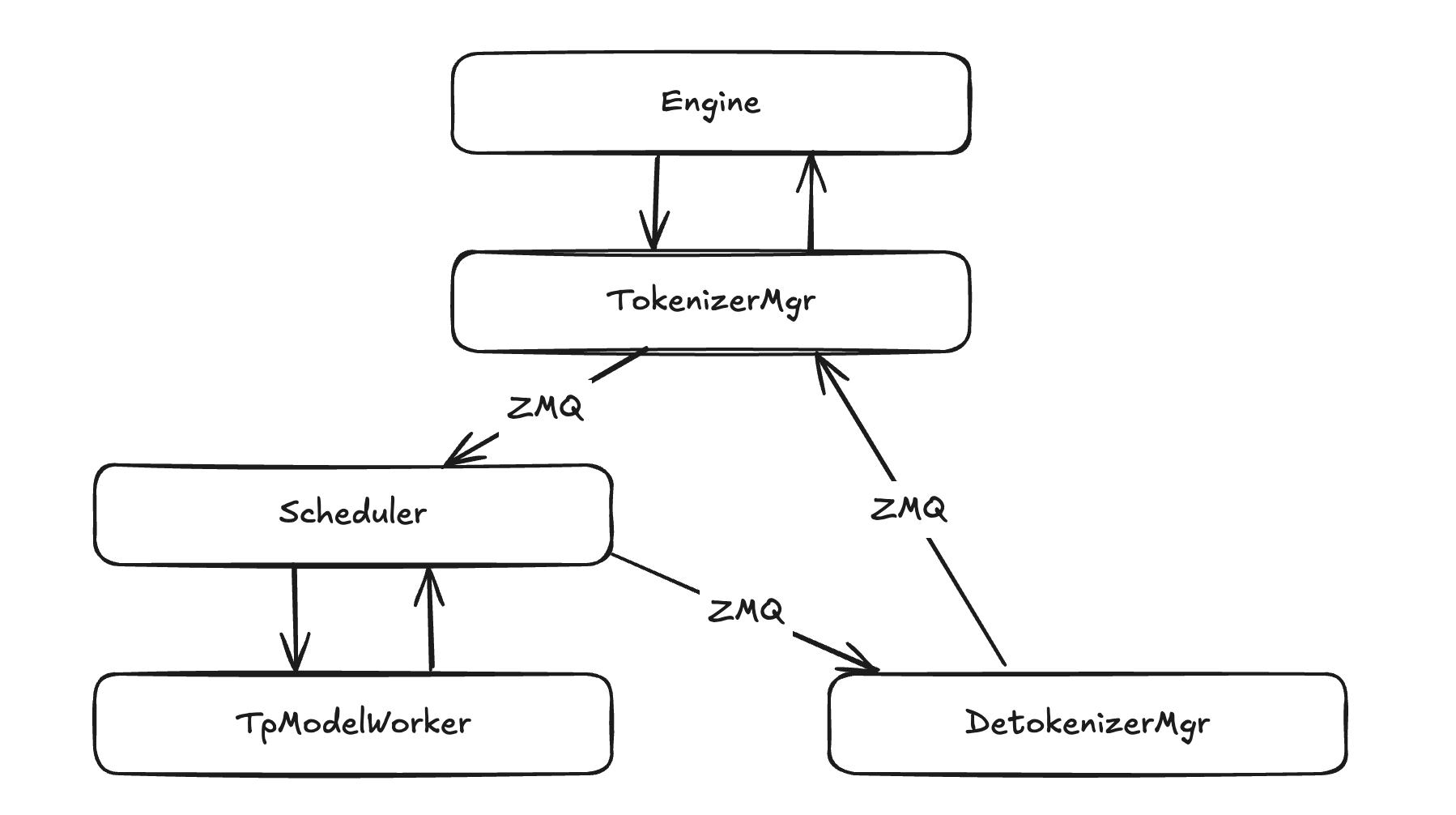 sglang_arch.png